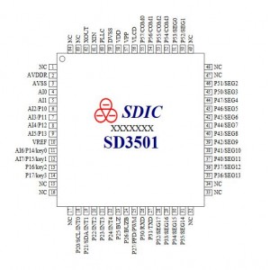 SD3501 四差分通道计量SOC