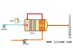@催化燃烧设备价格、&催化燃烧设备