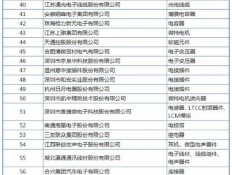 2018年中国电子元件百强企业