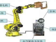 【工业机器人】最全的工业机器人基础知识介绍
