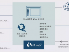 技术方案 | 宜科IoT Hub工业互联网赋能平台