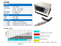 上海露意LY-80XL耐腐蚀露点仪火爆登陆