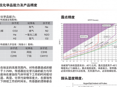 上海露意简析传感器抗化学品能力及产品精度
