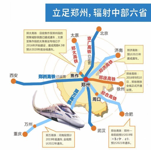 郑州辐射中部六省