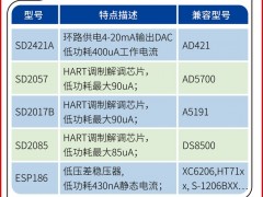 上海翌芯认领《图页仪表牌》黑桃A为专属牌