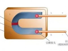 常见仪表原理 |多动图！