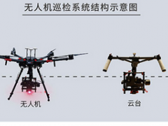 中欧特普无人机红外热像仪监测系统-CEIRD11