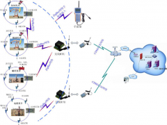井口数字化解决方案_解决方案
