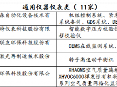 通用仪器仪表类 11家厂商通过中国石油和化工行业合格供应商筛选结果公示（第24批）
