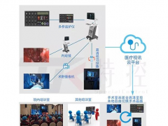 特控工业平板电脑赋能智慧医疗 塑造健康产业新未来