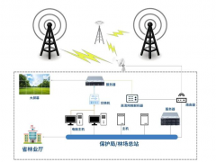 特控工业服务器助力森林防火监测系统 打造智慧林业