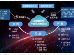 疫情之下，北物联与会员单位有哪些行动与思考？ ——10thBIOT智行讲堂暨首期TVR融媒体直播会圆满举行