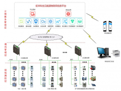 新一代能效管理终端NY700能源云边路由器全面上市