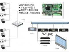 华北工控：嵌入式计算机在远程监控系统中的应用