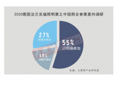 全球疫情肆虐,有多少中国照企决定放弃法兰克福照明展?