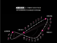 威图电子插箱产品线业务转移