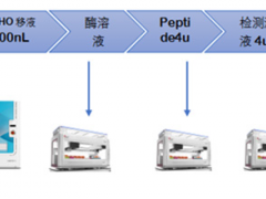 自动化移液加速新药筛选步伐