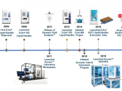 声波移液Echo——实现单日75万样本的转移，超20家全球知名药企都在用
