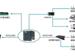 英威腾电源中标中燃集团机房改造项目
