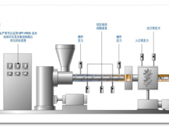 美国DYNISCO，意大利GEFRAN高温产品完全替换