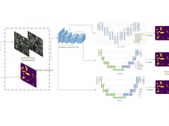 大华股份AI荣获遥感影像变化检测精度评测全球第一