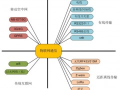 奥立纬科技-浅谈无线技术与物联网技术有何相似之处？