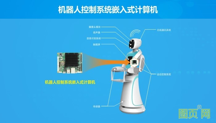 华北工控智能机器人计算机产品方案
