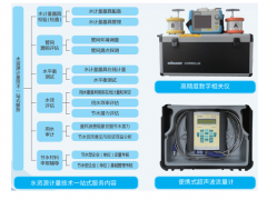 苏州计量测试院中标2项节水技术支撑服务