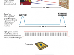 干货 | 替换传统测量方式的11种非接触式测量仪表，它们有什么优势？