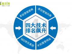 什么是营销型网站？