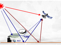 大气污染防治管家服务解决方案