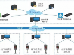 打造出智慧云停车服务平台，华北工控计算机系统可全程助力