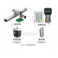 三轴搬运桁架机械手运动控制系统