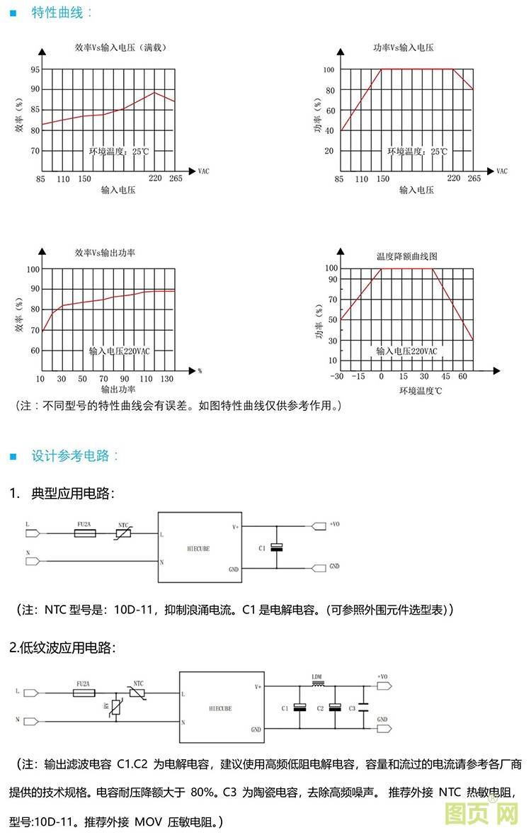 36W单路7503