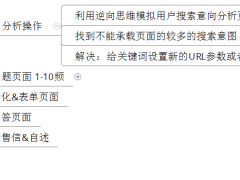 掌握这些布局技巧，让你的网站提高3倍的成交转化率
