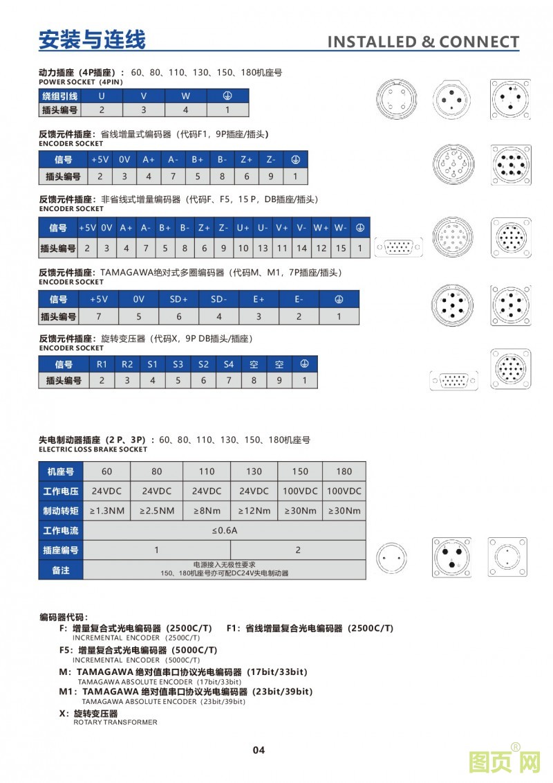 2-HXDWH-2-华大伺服电机安装与连线2