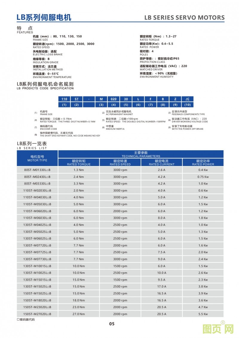 3-LB series servo motors 华大电机LB系列伺服电机命名规则及型号列表