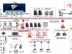 智慧新未来 科远叕中9F级燃气—蒸汽热电联产ICS项目！