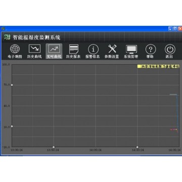 机房温湿度环境制动控制系统