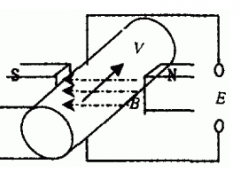 惠科达仪表电磁流量计在供水中的应用