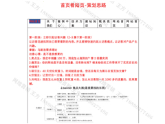 网站怎么布局， 让你的网站提高3倍的成交转化率