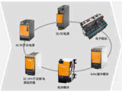 技术创新 科技未来 魏德米勒电源-PRO，CP-M，DCDC，insta