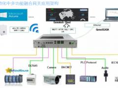 智能制造 集智达多功能融合网关,让工业自动化更智慧
