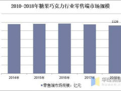 稳中求进，不忘初心 厦门精川牵手品牌企业福建好邻居食品合作蒸汽流量计