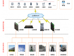 炬华科技助力企业实现“双碳”目标的有效工具