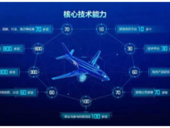 科技创新 聚光科技荣登“浙江创新力百强企业榜单”