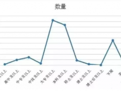 经验 | 过来人给想要/将要步入仪表行业学子的几点忠告