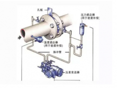 变压差型流量测量仪表：孔板流量计VS楔形流量计