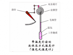 工业仪表知识大全和选型参考，值得收藏！