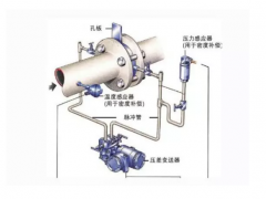 孔板流量计VS楔形流量计，哪款是你最了解的？
